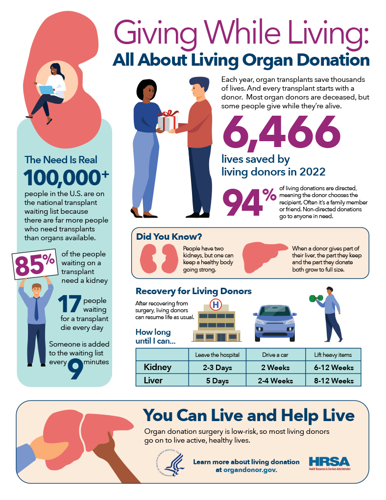 Giving While Living: All About Living Organ Donation