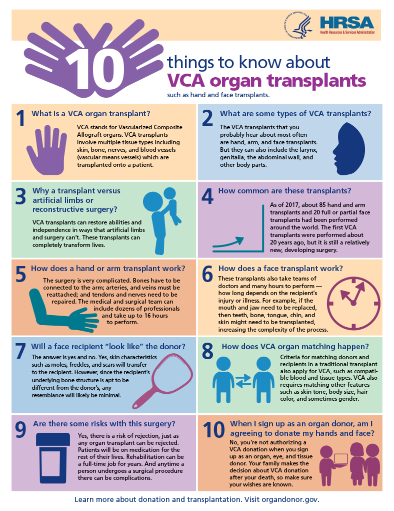10 Things to Know about VCA Organ Transplants